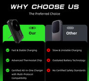 3 in 1 MagSafe Power Bank